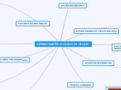 DETERMINANTES ECOLÓGICOS ORALES - Mapa Mental