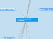 IDENTIFICACIÓN DE PROYECTOS