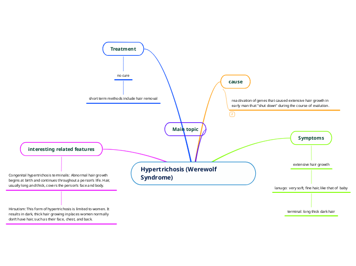 Hypertrichosis (Werewolf Syndrome)