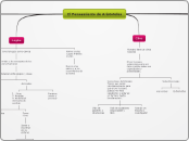 El Pensamiento de Aristoteles - Mapa Mental