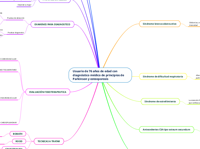 Usuario de 76 años de edad con diagnóstico médico de principios de Parkinson y osteoporosis