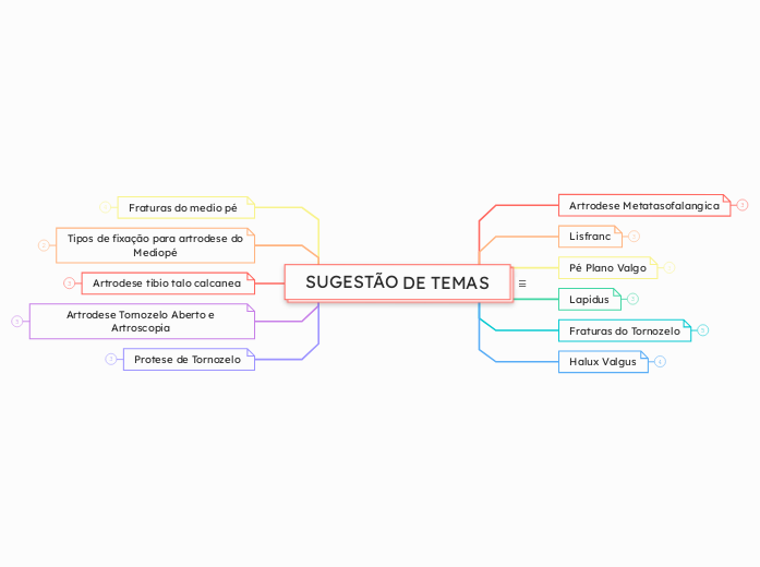 SUGESTÃO DE TEMAS - Mapa Mental