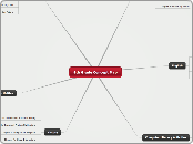 9th Grade Concept Map 