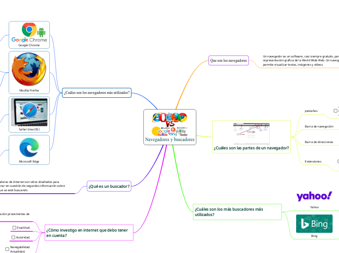 Navegadores y buscadores