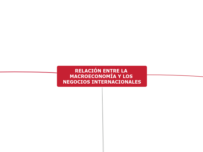 RELACIÓN ENTRE LA MACROECONOMÍA Y LOS NEGOCIOS INTERNACIONALES