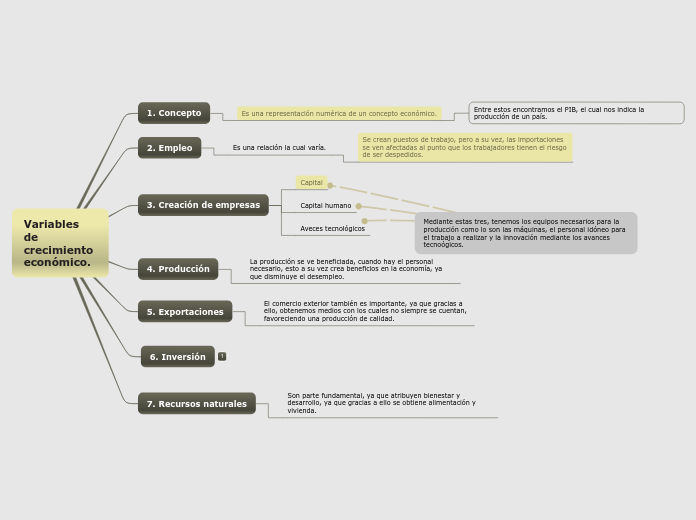 Variables 
de 
crecimiento 
económico.