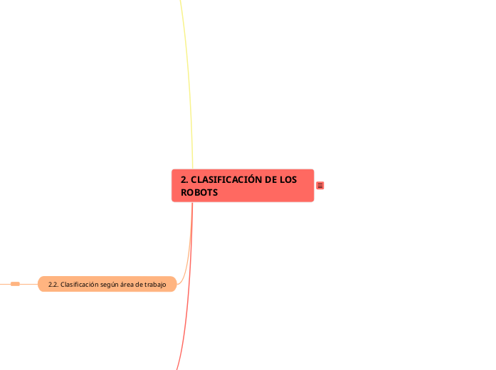 2. CLASIFICACIÓN DE LOS ROBOTS