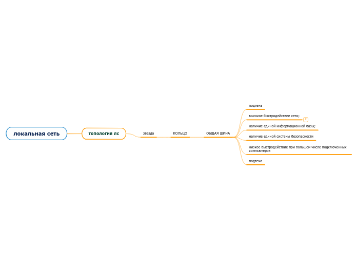 локальная сеть