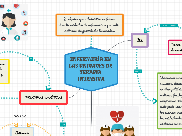 ENFERMERÍA EN LAS UNIDADES DE TERAPIA INTENSIVA