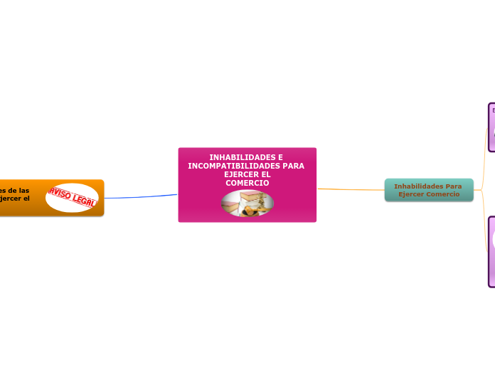 INHABILIDADES E INCOMPATIBILIDADES PARA EJERCER EL
COMERCIO