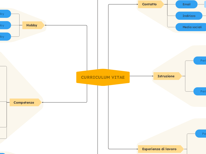 Modello di curriculum vitae