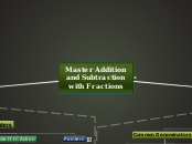 Master Addition and Subtraction with Fract...- Mind Map