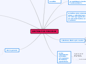 GESTION POR PROCESOS - Mapa Mental