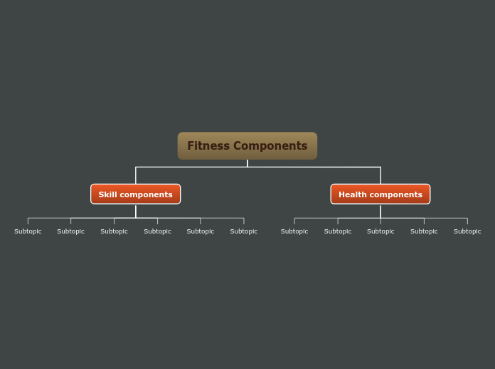 Fitness Components - Mind Map