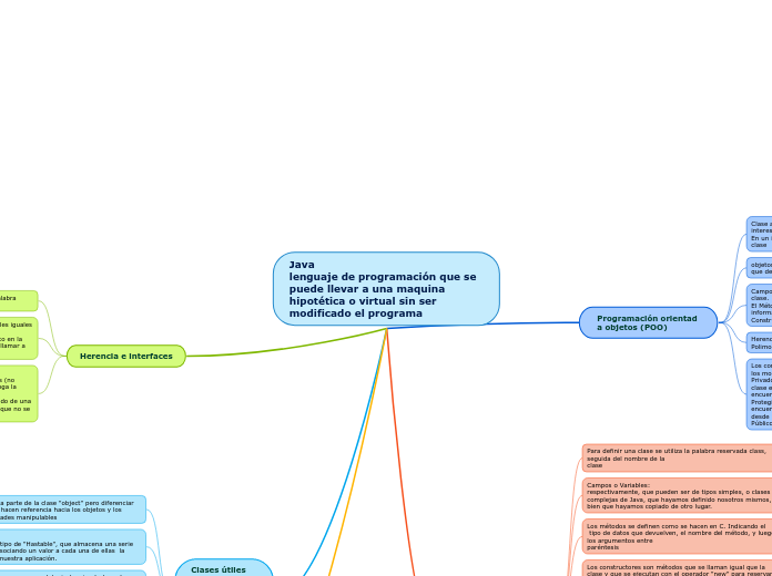 Java
lenguaje de programación que se puede llevar a una maquina hipotética o virtual sin ser modificado el programa