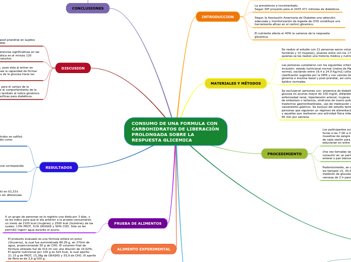 CONSUMO DE UNA FORMULA CON CARBOHIDRATOS DE LIBERACIÓN PROLONGADA SOBRE LA RESPUESTA GLICEMICA