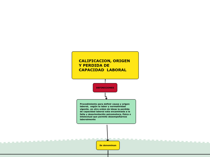 CALIFICACION, ORIGEN Y PERDIDA DE CAPACIDAD  LABORAL