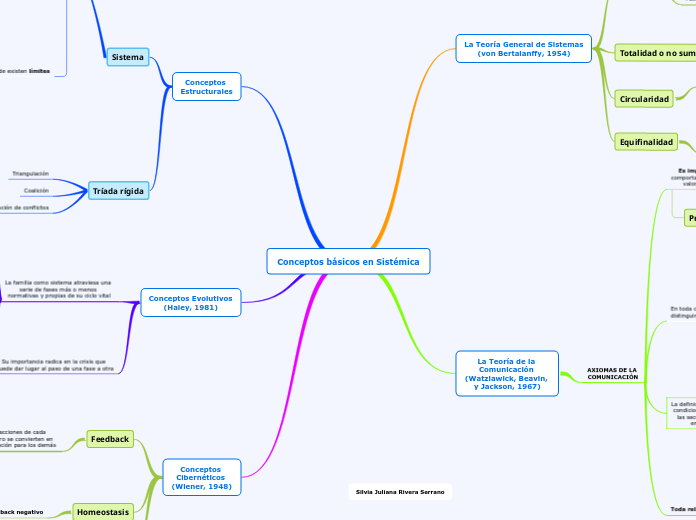 Conceptos básicos en Sistémica
