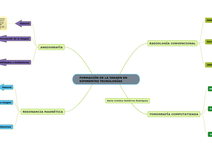 FORMACIÓN DE LA IMAGEN EN DIFERENTES TECNOLOGÍAS