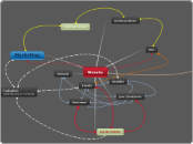 Website - Mindmap