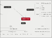 MENTAL MAP