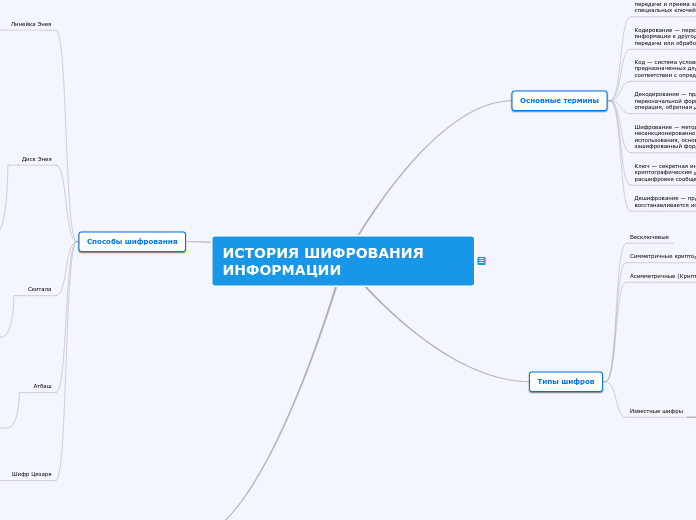 шифрование информации