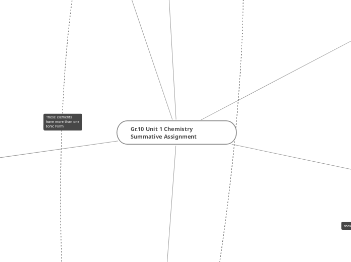 Gr.10 Unit 1 Chemistry Summative Assignment