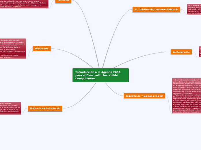 Introducción a la Agenda 2030 para el Desarrollo Sostenible Componentes