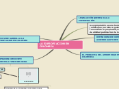 LA EXPROPIACION EN COLOMBIA - Mapa Mental