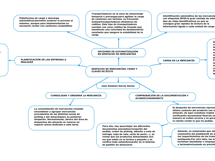 DESPACHO DE MERCANCÍAS: FASES Y CLAVES DE ÉXITO