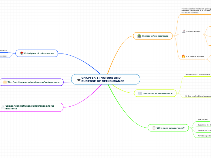 CHAPTER 1: NATURE AND PURPOSE OF REINSURANCE
