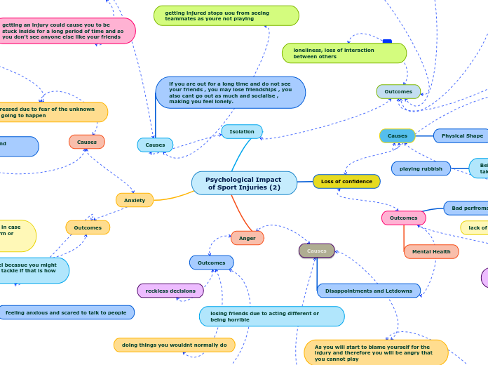 Psychological Impact of Sport Injuries 