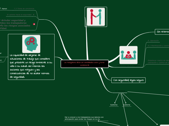 Los trabajadores deben ser sensibilizad...- Mapa Mental