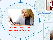  Factors facing Women in Science