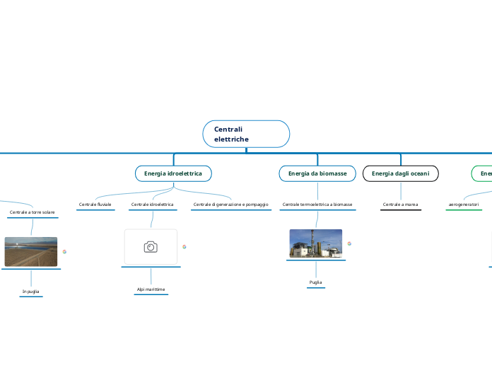 Centrali elettriche