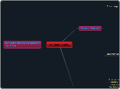 Tourism Industry - Mind Map