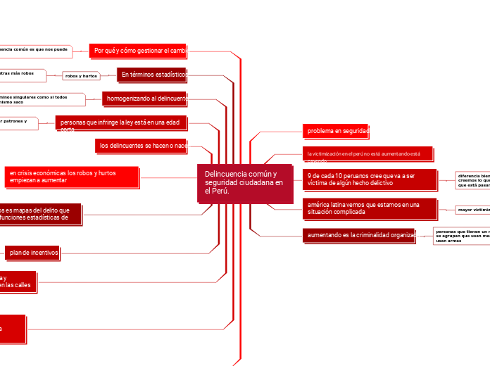 DELINCUENCIA COMÚN Y SEGURIDAD CIUDADANA EN EL PERÚ.
