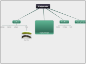 El algarrobo - Mapa Mental