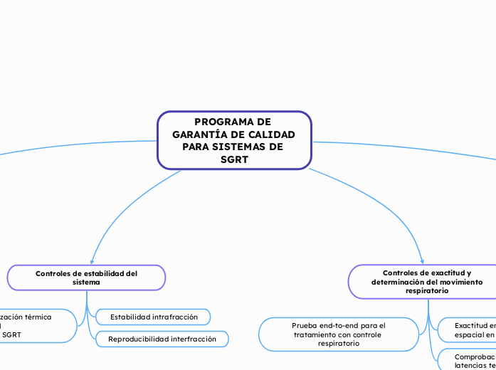 PROGRAMA DE GARANTÍA DE CALIDAD PARA SISTEMAS DE SGRT