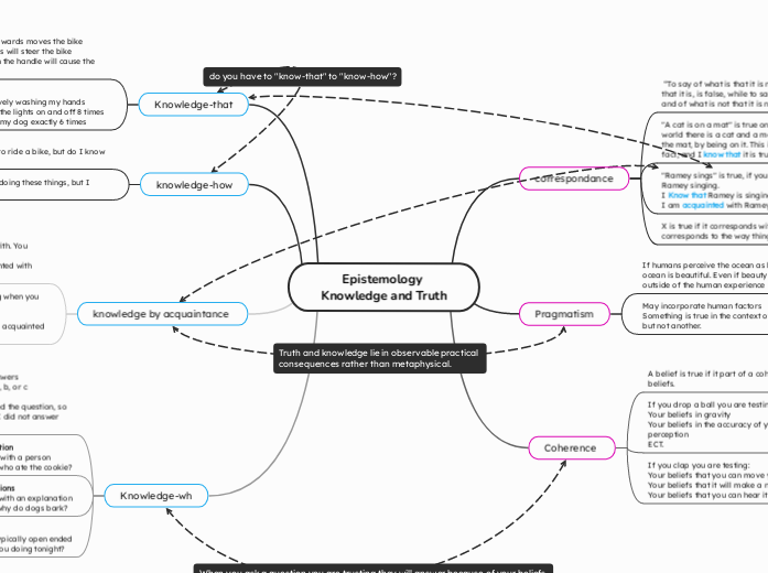 Epistemology 
Knowledge and Truth