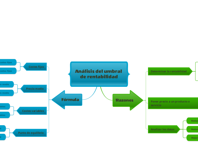 Plantilla de análisis de rentabilidad