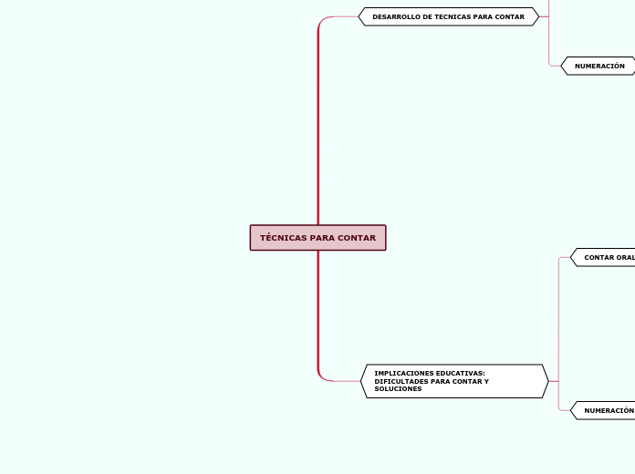 TÉCNICAS PARA CONTAR