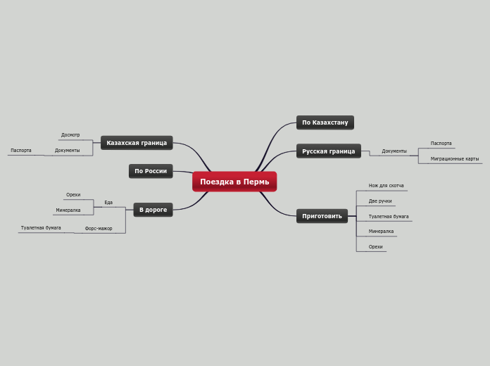 Mindmap 01