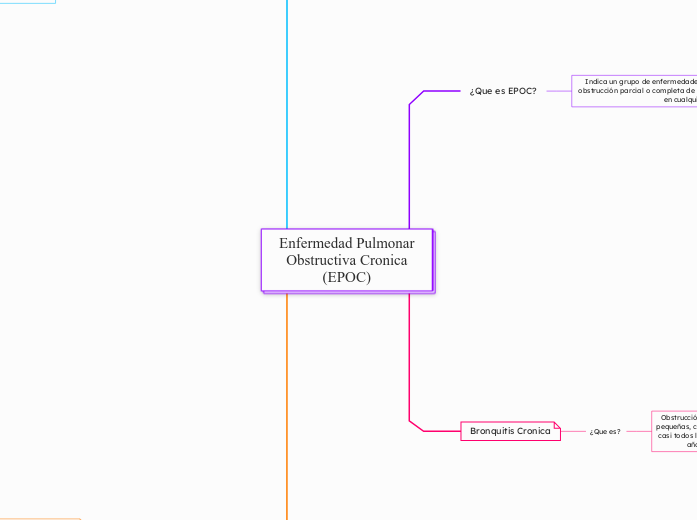 Enfermedad Pulmonar
Obstructiva Cronica...- Mapa Mental