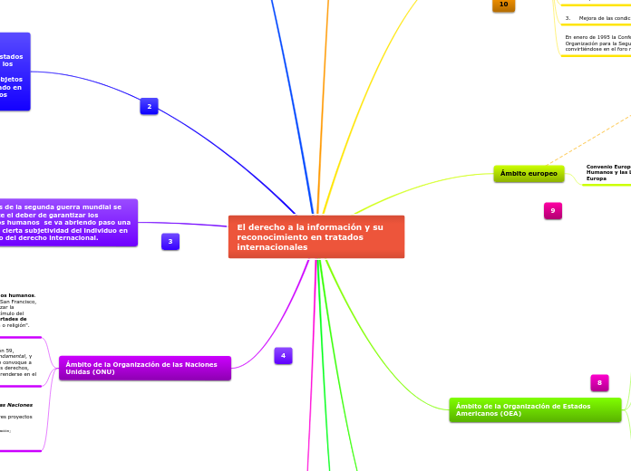 El derecho a la información y su recono...- Mapa Mental