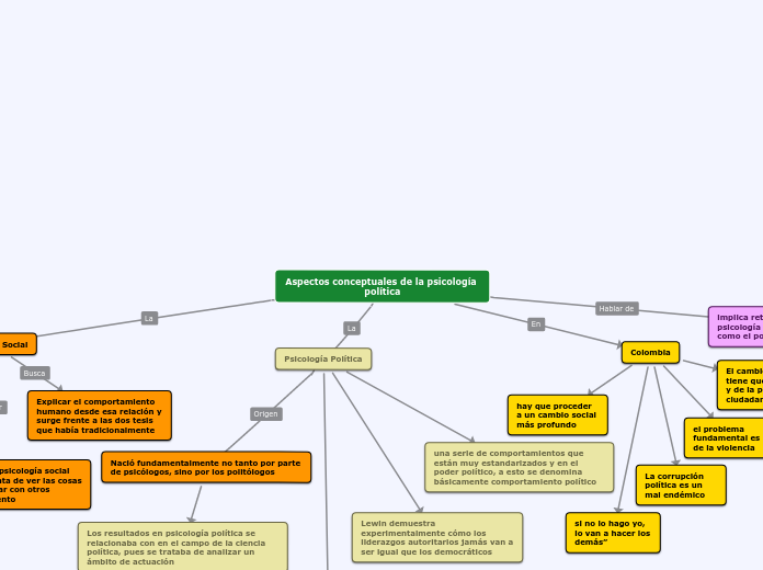 aspectos conceptuales de la psicología política