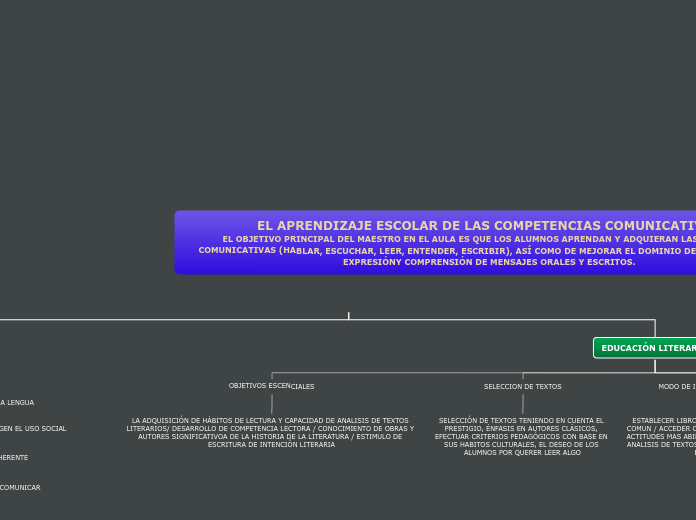 EL APRENDIZAJE ESCOLAR DE LAS COMPETENC...- Mapa Mental