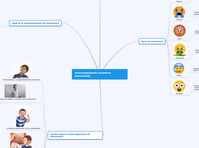 Autorregulando nuestras emociones