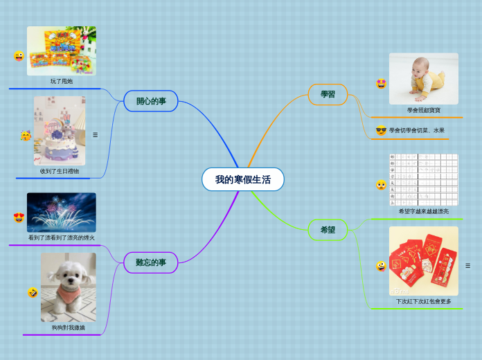 我的寒假生活 - 思維導圖