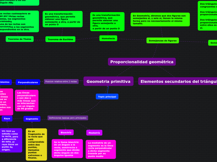 Geometria primitiva - Mapa Mental